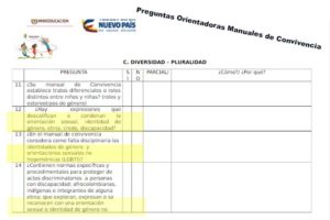 Preguntas manuales convivencia 1