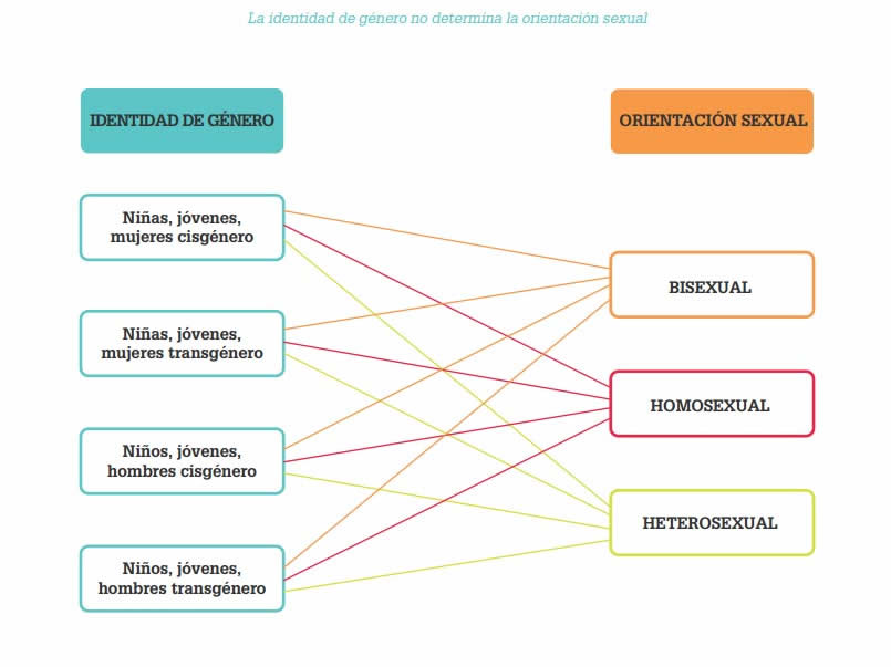 identidad